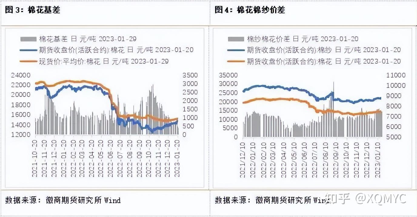 西安棉花期货行情走势/西安棉花价格 西安棉花期货行情走势/西安棉花价格