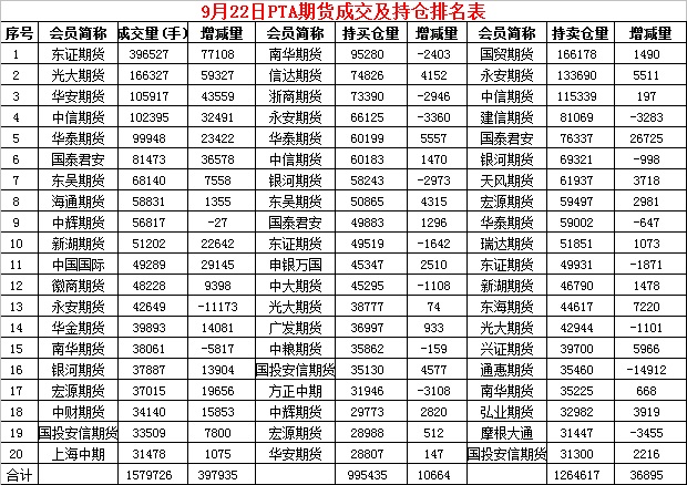 中国疫情地图（中国疫情地图表）