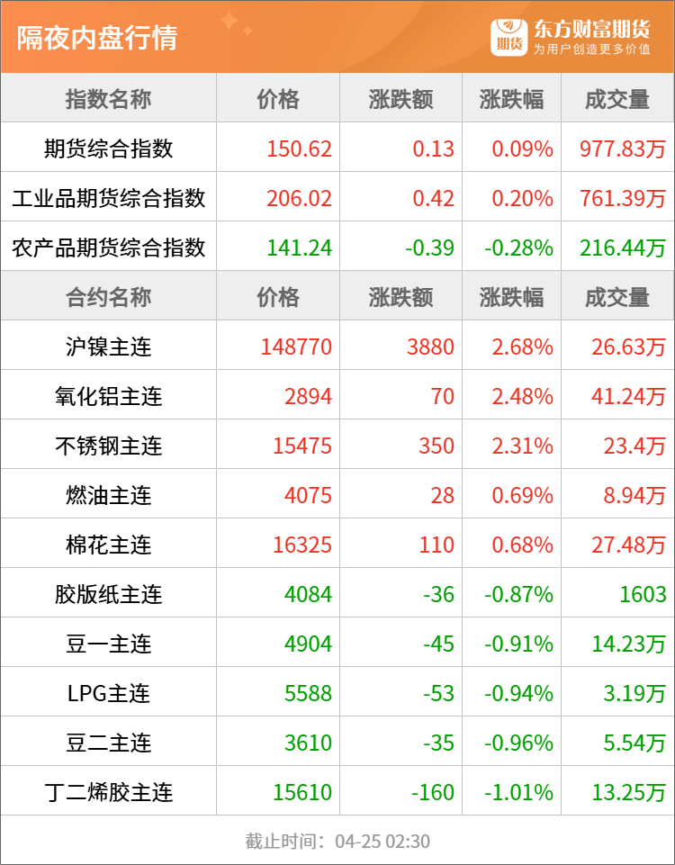 扩容期货今日行情/期货扩仓
