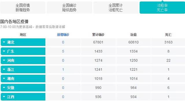 湖北这次疫情死了多少人/湖北省疫情一共死了多少人