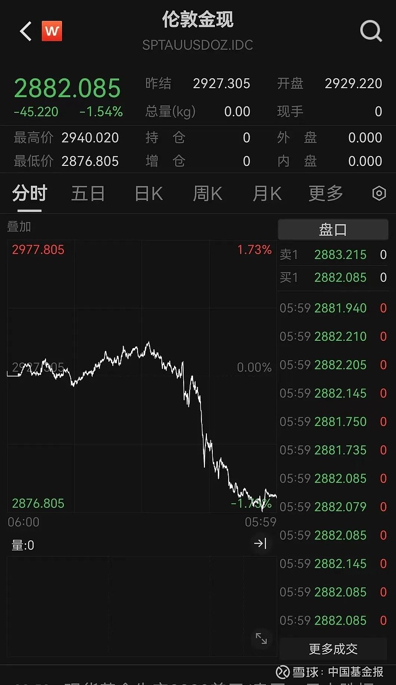【伦敦铅期货今日行情/伦敦期铅实时价格】 【伦敦铅期货今日行情/伦敦期铅实时价格】