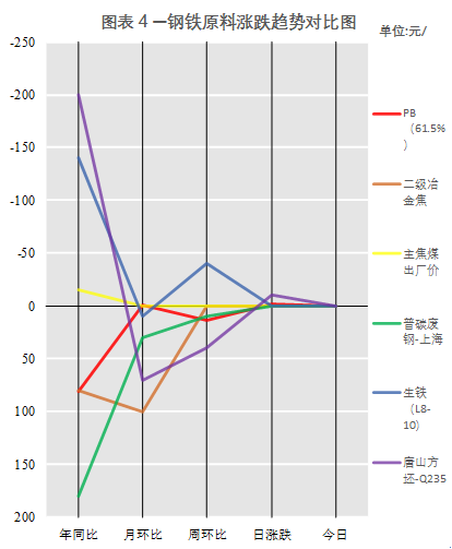 【手机怎么看钢材期货行情,如何看钢材期货行情】 【手机怎么看钢材期货行情,如何看钢材期货行情】