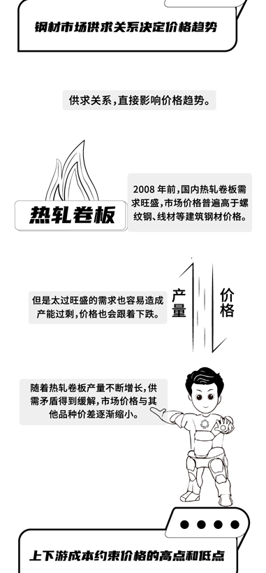 【手机怎么看钢材期货行情,如何看钢材期货行情】 【手机怎么看钢材期货行情,如何看钢材期货行情】