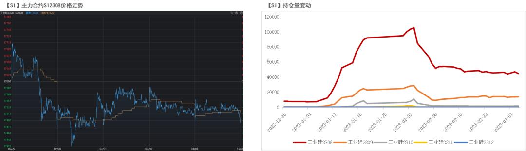 期货行情硅:硅的期货代码 期货行情硅:硅的期货代码