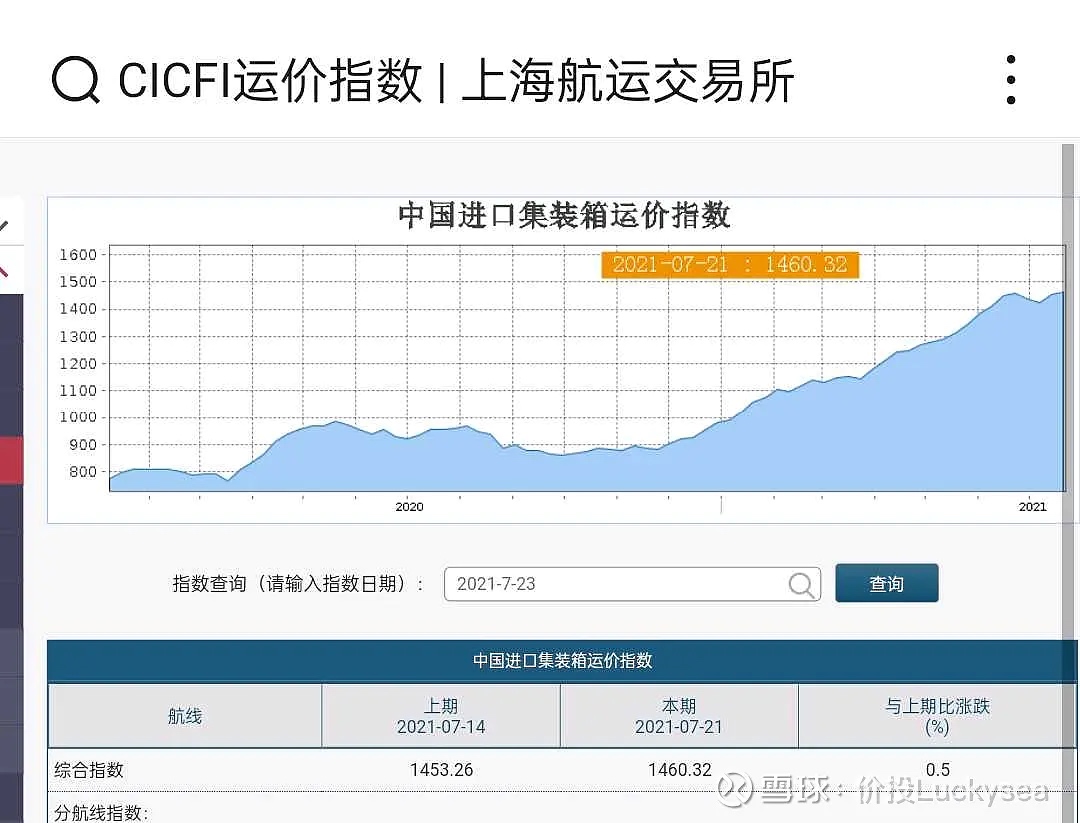 【集运期货行情走势,集运指数scfi实时图】 【集运期货行情走势,集运指数scfi实时图】