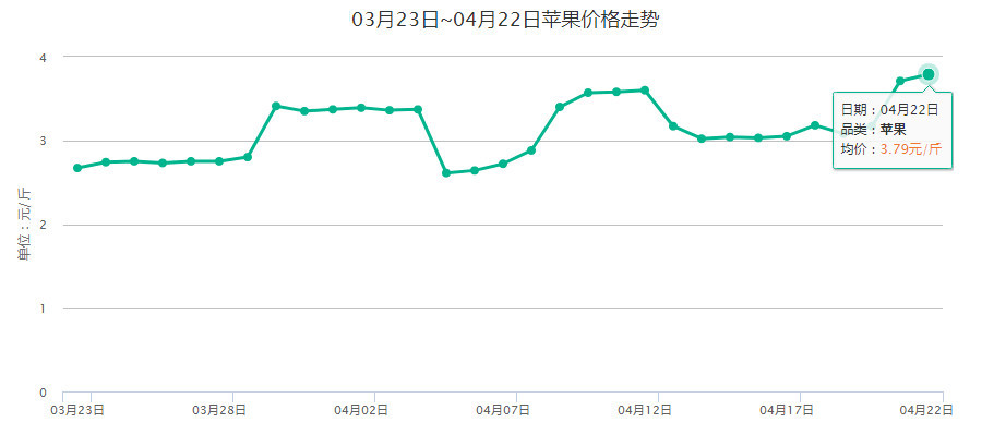 【赤峰柚子期货行情,柚子行情走势图】