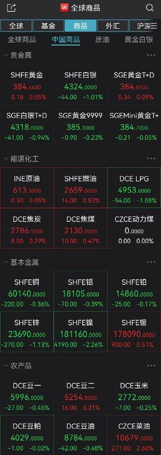 期货沪锌行情:期货沪锌行情分析 期货沪锌行情:期货沪锌行情分析