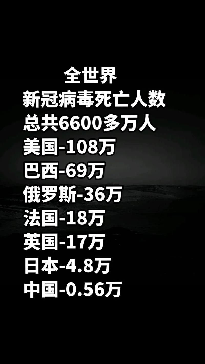 疫情世界死亡人数是多少(疫情世界死亡人数排名) 疫情世界死亡人数是多少(疫情世界死亡人数排名)