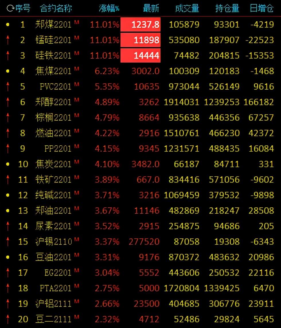 【近三年焦煤期货行情分析/焦煤焦炭期货行情】