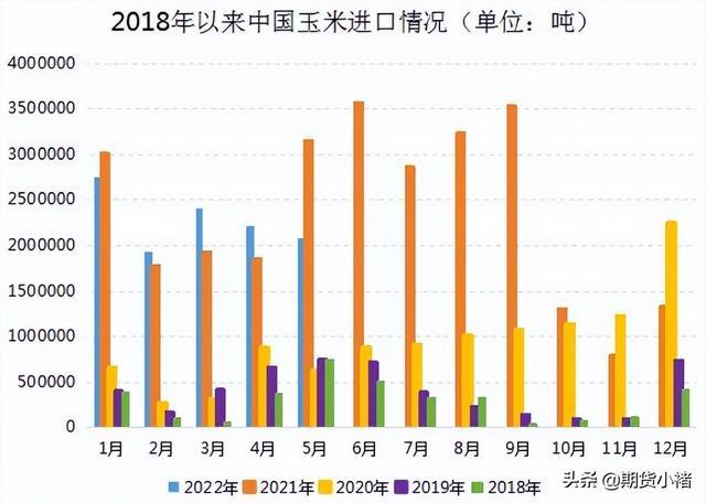 玉米今日行情期货:玉米今天的期货价 玉米今日行情期货:玉米今天的期货价