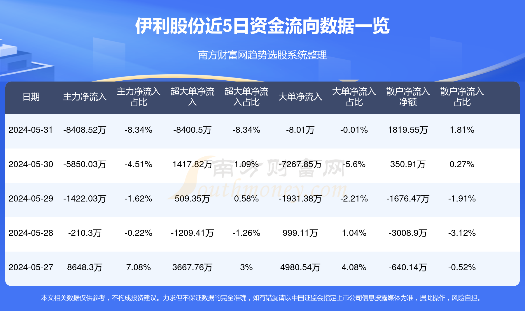 期货行情伊利:伊利今日股市行情