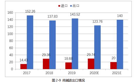 【玻璃期货行情周期走势图,玻璃期货近期走势图】 【玻璃期货行情周期走势图,玻璃期货近期走势图】