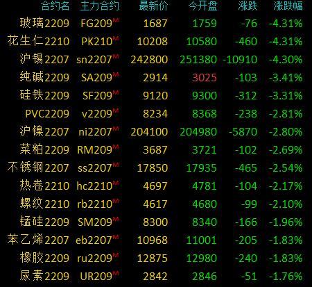 【玻璃期货行情周期走势图,玻璃期货近期走势图】 【玻璃期货行情周期走势图,玻璃期货近期走势图】