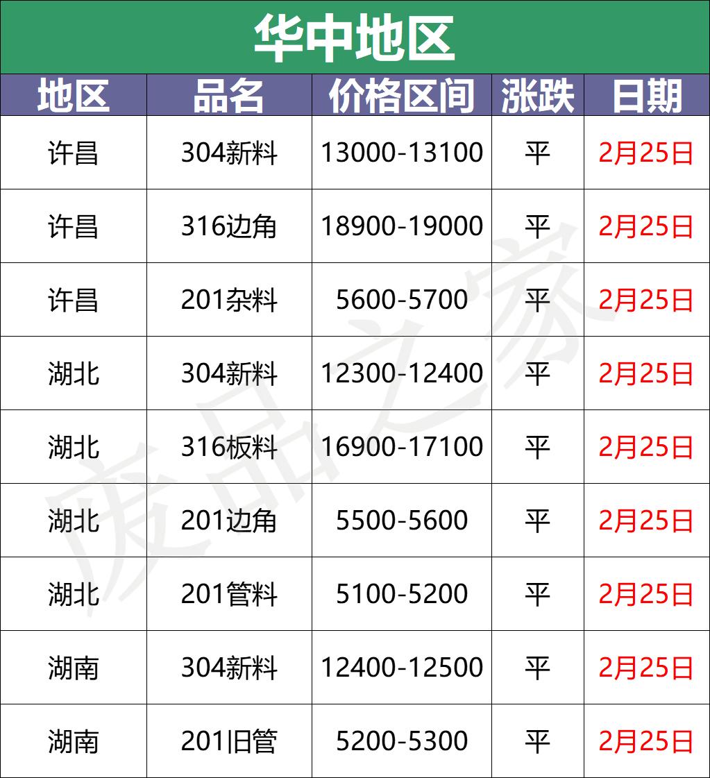 不锈钢期货实时行情新浪/不锈钢期货今日行情 不锈钢期货实时行情新浪/不锈钢期货今日行情