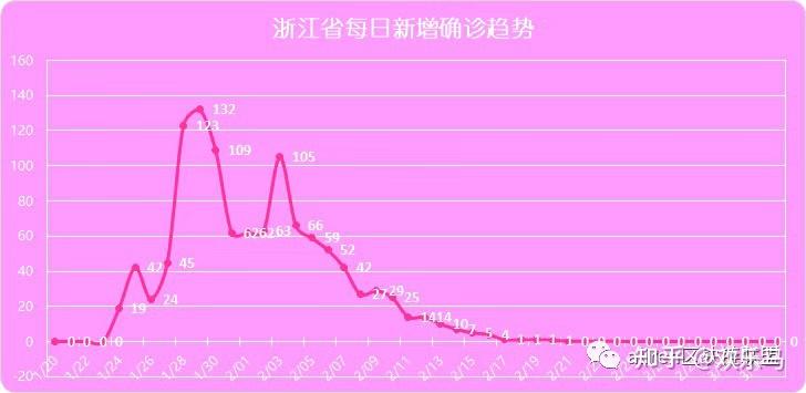 【2020疫情结束的时间,2020疫情结束的时间是几号】