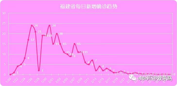【2020疫情结束的时间,2020疫情结束的时间是几号】
