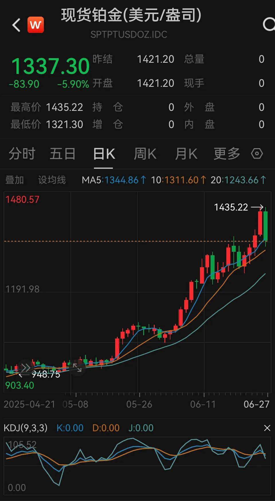【铂期货当日行情/铂期货实时行情报价】