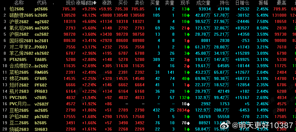 【铂期货当日行情/铂期货实时行情报价】