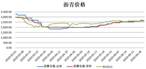 沥青期货走势行情图片/沥青期货最新行情走势2109 沥青期货走势行情图片/沥青期货最新行情走势2109