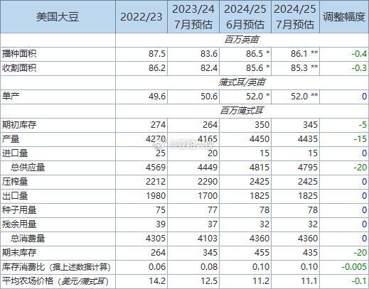 今晚大豆期货行情/今日大豆期货行情分析