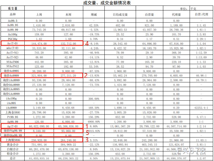 【白金期货行情/白金期货交易所】
