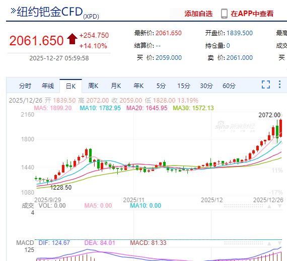 【白金期货行情/白金期货交易所】