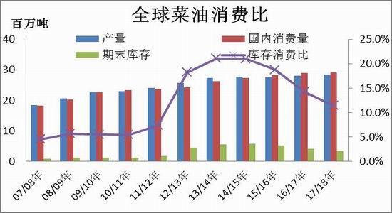 豆粕期货极端行情/豆粕的期货行情 豆粕期货极端行情/豆粕的期货行情