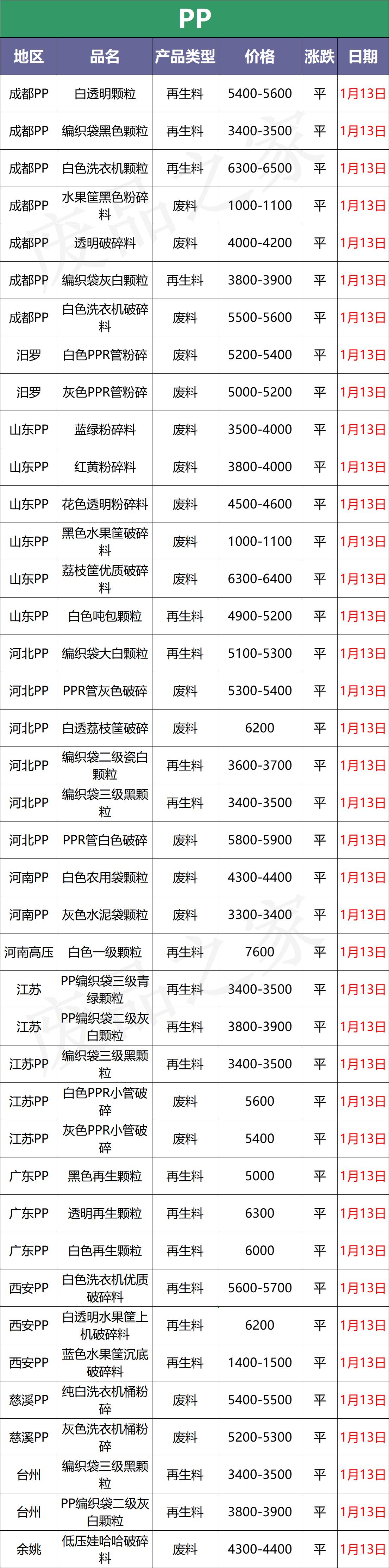 上海原油期货最老行情/上海原油期货市场 上海原油期货最老行情/上海原油期货市场
