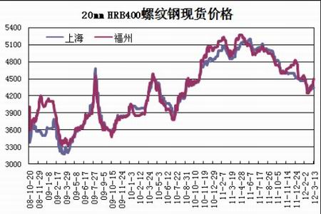 豆粕期货极端行情/豆粕的期货行情