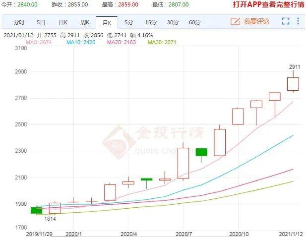 绍兴期货行情/期货市场行情新报价 绍兴期货行情/期货市场行情新报价