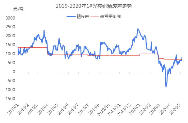 【期货铜矿行情,铜的期货行情】 【期货铜矿行情,铜的期货行情】