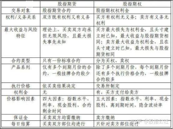 期权和期货行情的区别(期权和期货有什么区别?) 期权和期货行情的区别(期权和期货有什么区别?)