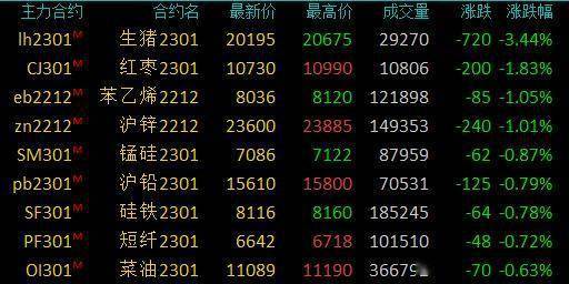 厂家期货行情(期货行情实时报价) 厂家期货行情(期货行情实时报价)
