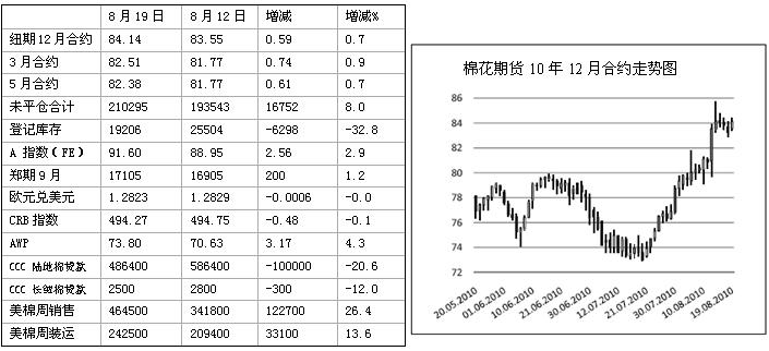 美国期货棉花行情/美国期货棉花价格 美国期货棉花行情/美国期货棉花价格