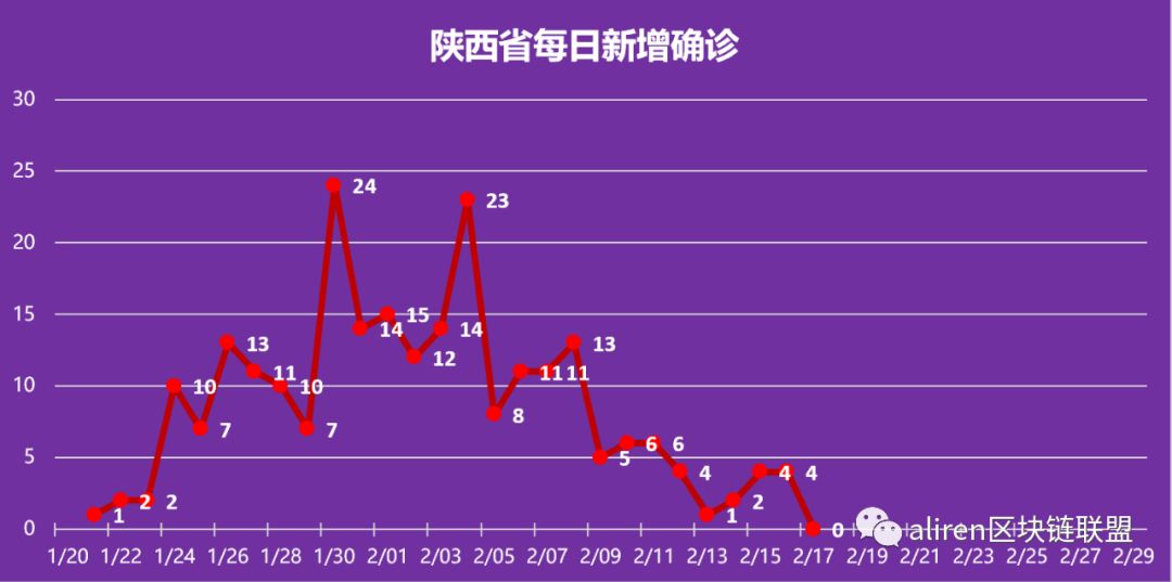 疫情几年几月几日结束的(疫情是几年几月几日) 疫情几年几月几日结束的(疫情是几年几月几日)