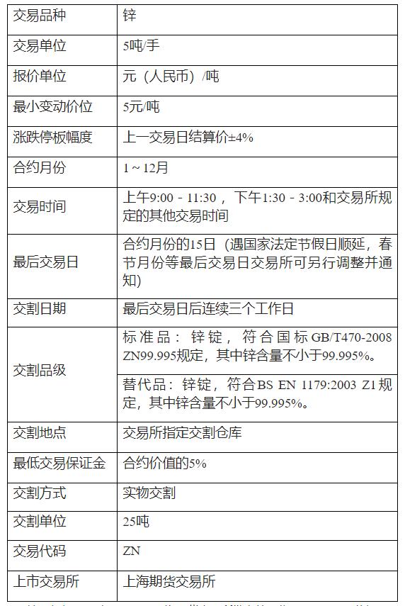 【伦敦lme期货行情/伦敦期货交易中心】 【伦敦lme期货行情/伦敦期货交易中心】