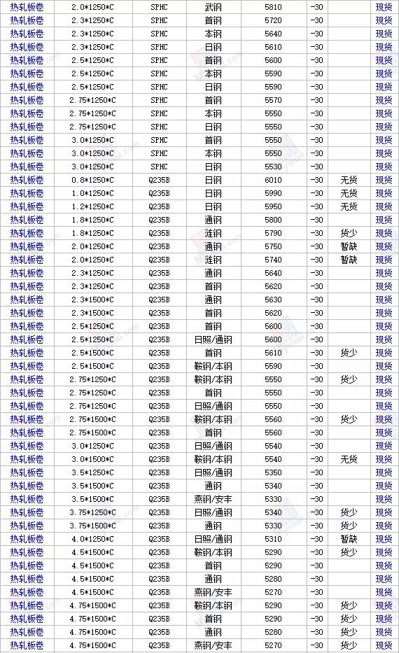热轧卷期货行情/热轧卷期货行情怎么样 热轧卷期货行情/热轧卷期货行情怎么样