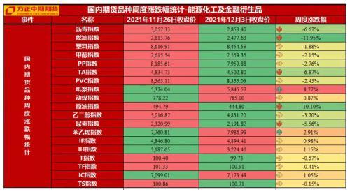 期货行情建材(建材期货是哪个交易所) 期货行情建材(建材期货是哪个交易所)