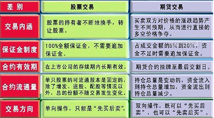 【期货在行情中的功能有,期货的两个功能】