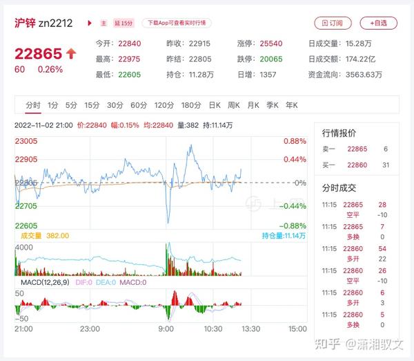 锌期货行情新浪（锌期货行情实时行）