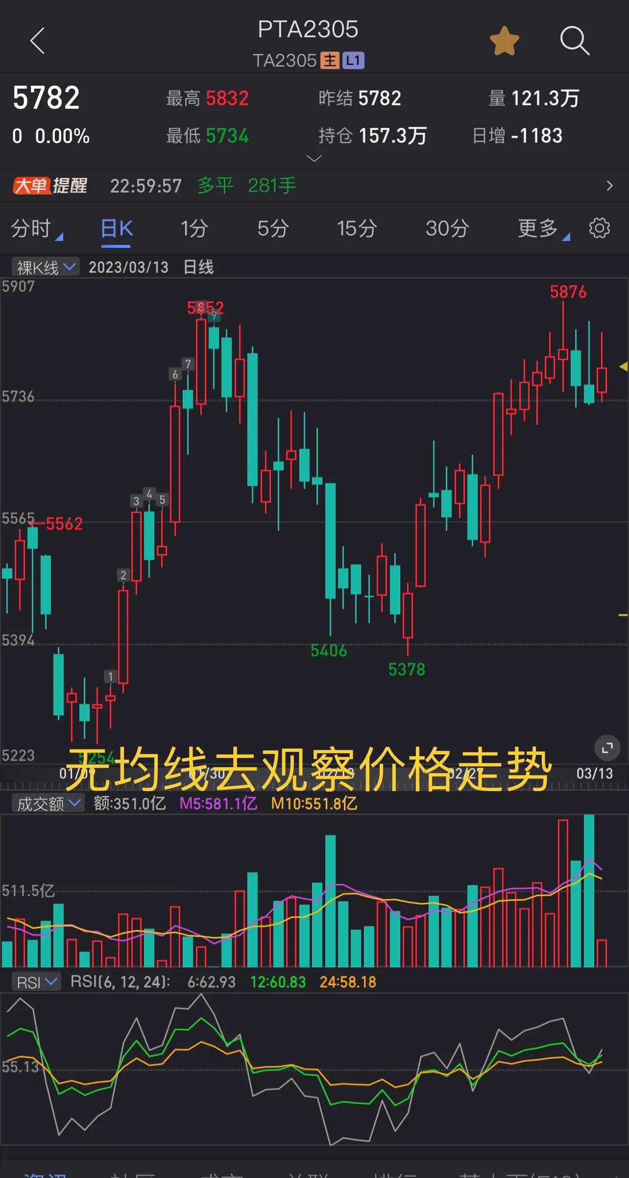 中国期货今日行情（中国期货今日行情最新消息）