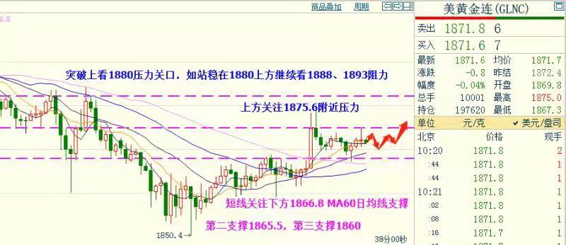 【聊期货行情/期货行情资讯】