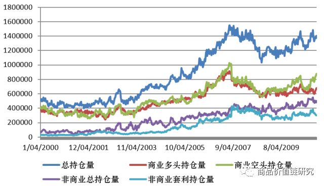国内期货分析行情走势:期货国内的行情走势