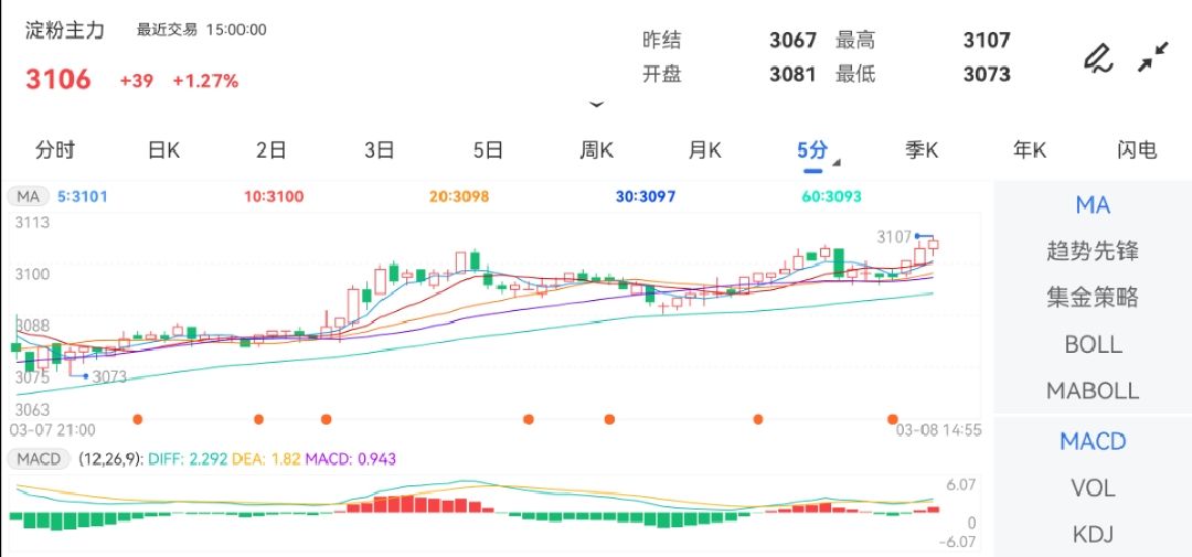 【期货淀粉行情预测,期货淀粉行情预测最新】 【期货淀粉行情预测,期货淀粉行情预测最新】