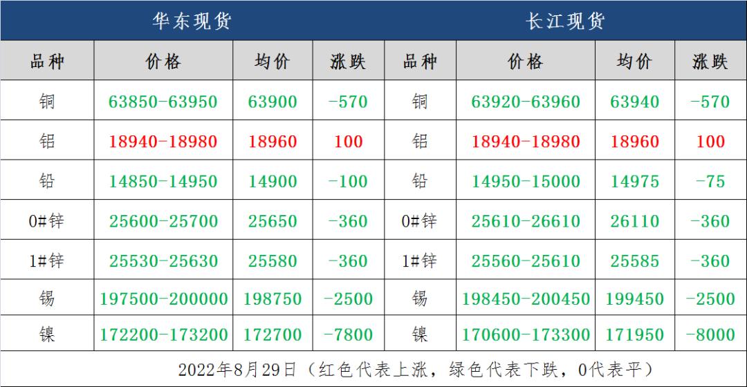 【论有色期货实时行情最新,有色期货走势】