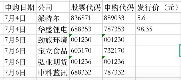 同花顺期货行情软件/同花顺期货通行情