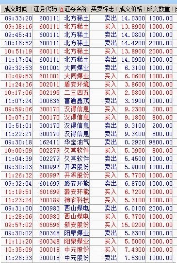 稀土期货行情走势软件:稀土期货行情走势东方财富网