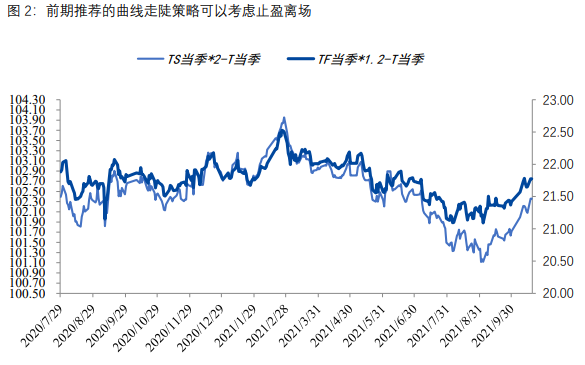 【国债期货未来行情,国债期货最新】
