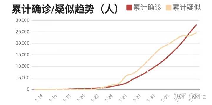疫情是几几年的病毒感染/疫情是从多少年开始的? 疫情是几几年的病毒感染/疫情是从多少年开始的?
