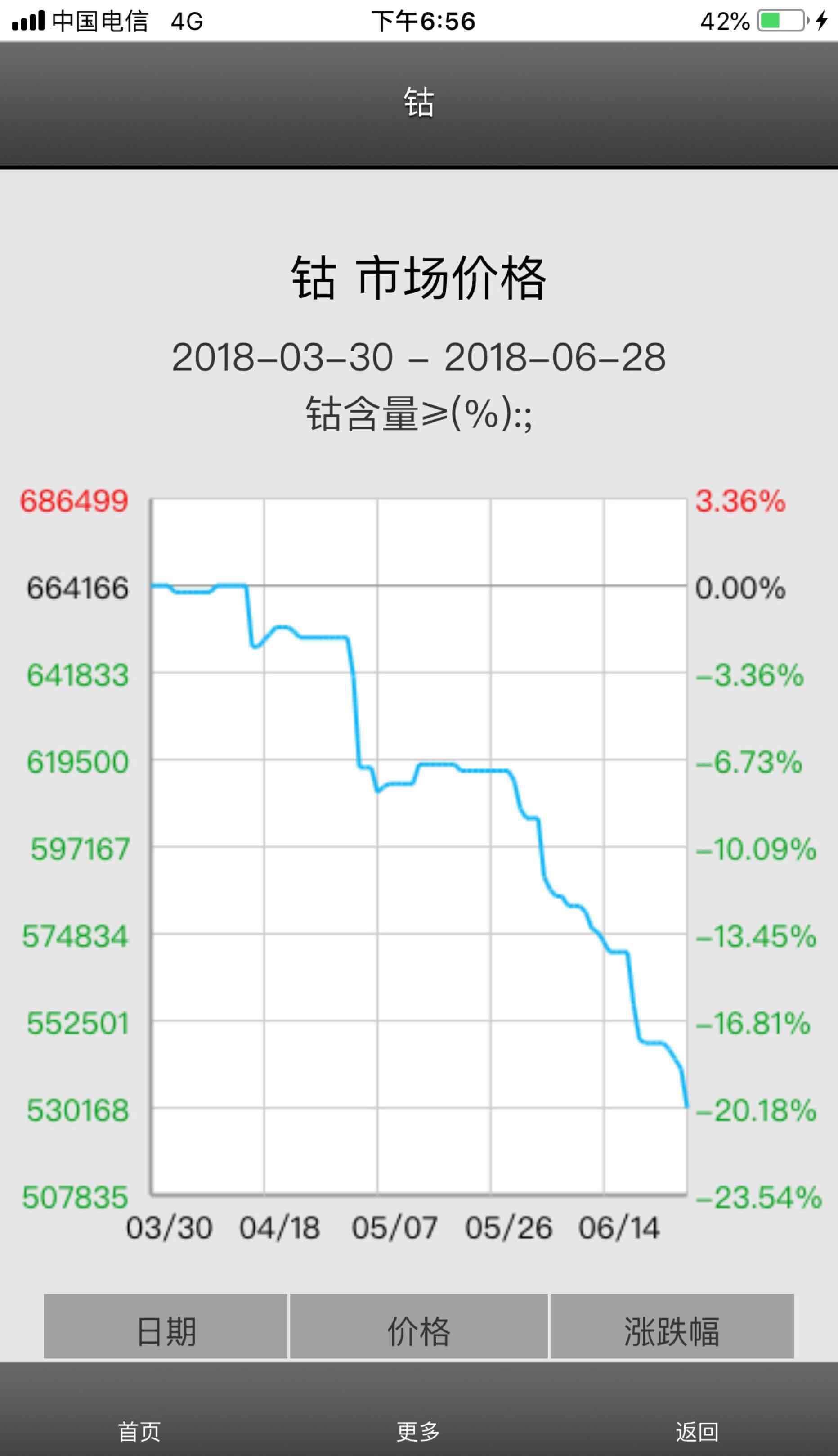 钴期货实时行情最新走势/钴期货行情实时行情 钴期货实时行情最新走势/钴期货行情实时行情